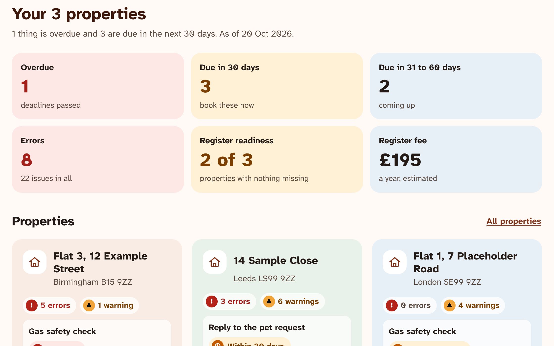 Gablekeep overview of a demo portfolio with overdue items, upcoming deadlines and register readiness